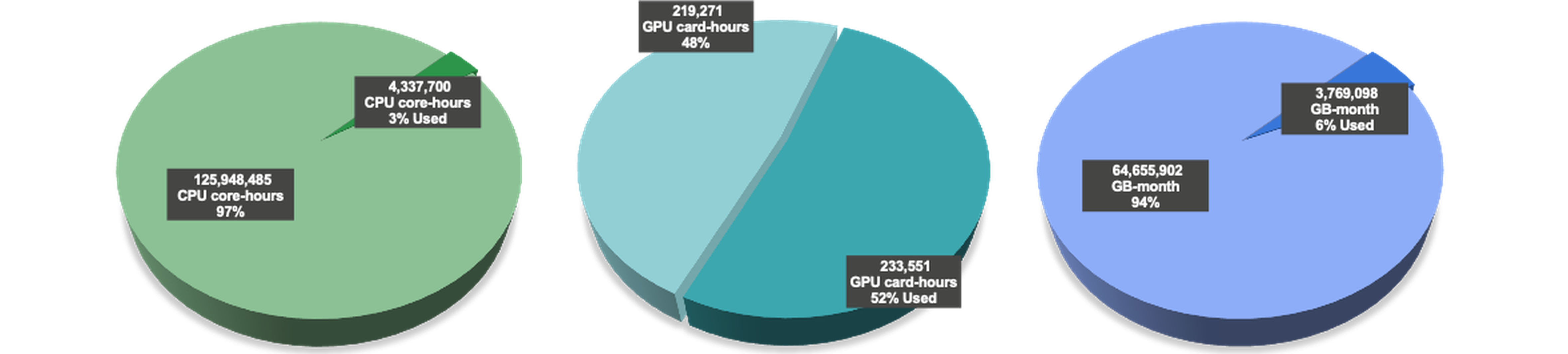 Hpc Resource Dec 2025 Sep 2026